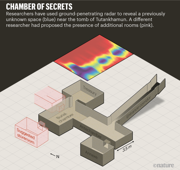 Click to enlarge Hidden Chambers