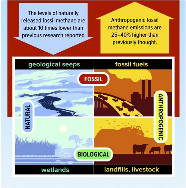 Click to enlarge sources methane earth