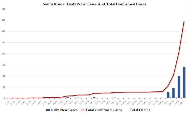 south korea total cases