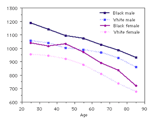 graph