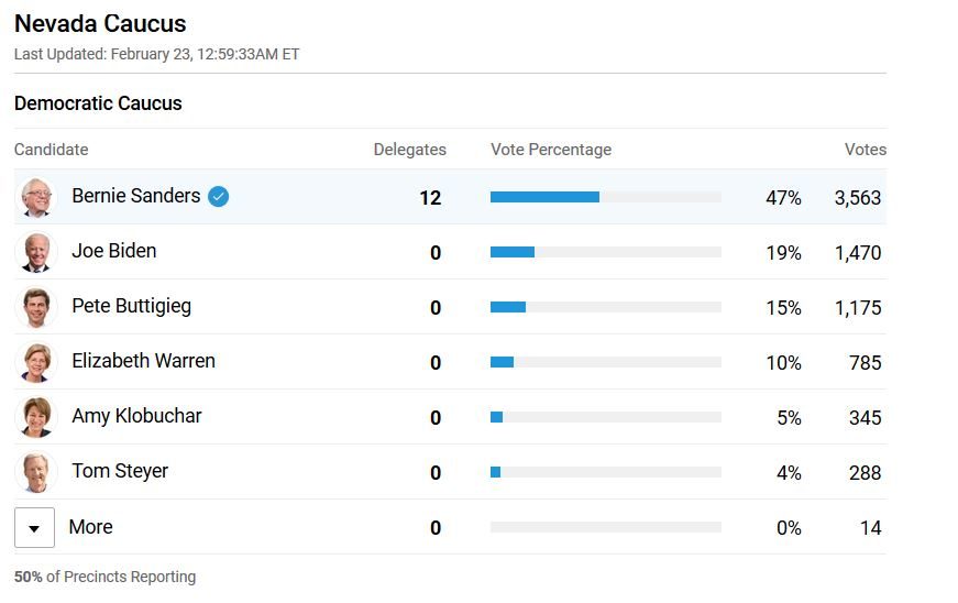 projected results nevada caucus