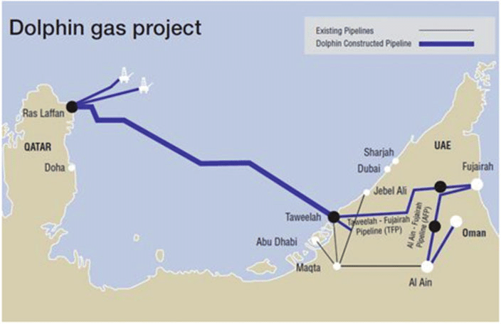 Dolphin gas project UAE