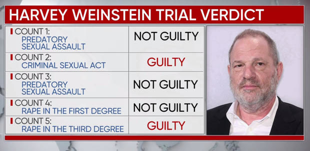 weinstein guilty trial