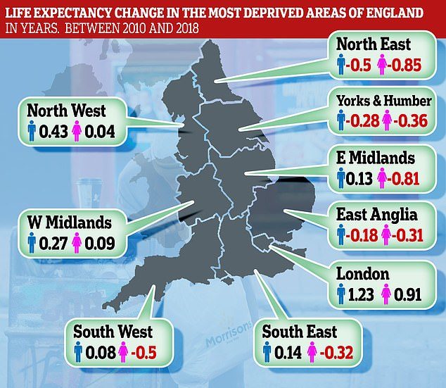 LIFE EXPECTANCY UK