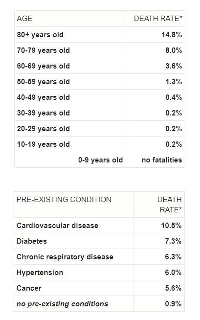 coronavirus statistics deaths cases