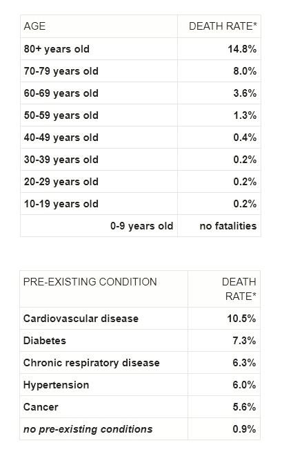 Click to enlarge coronavirus statistics deaths cases