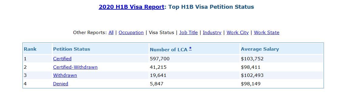 H1b visa report 2019