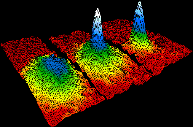 Click to enlarge Bose–Einstein condensate dark matter