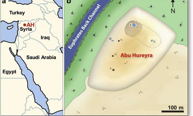 Abu Hureyra