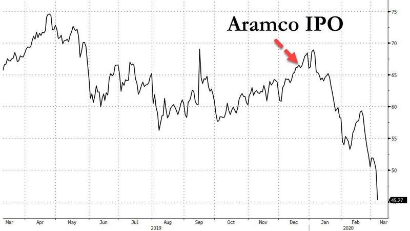 aramco