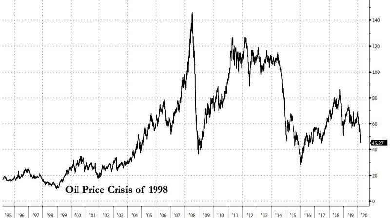oil war