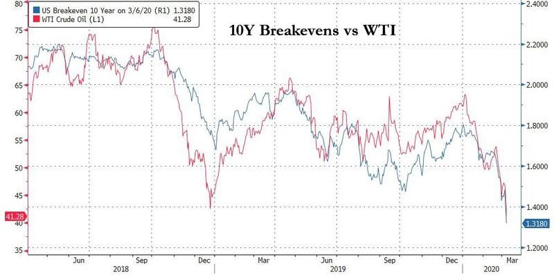 oil war