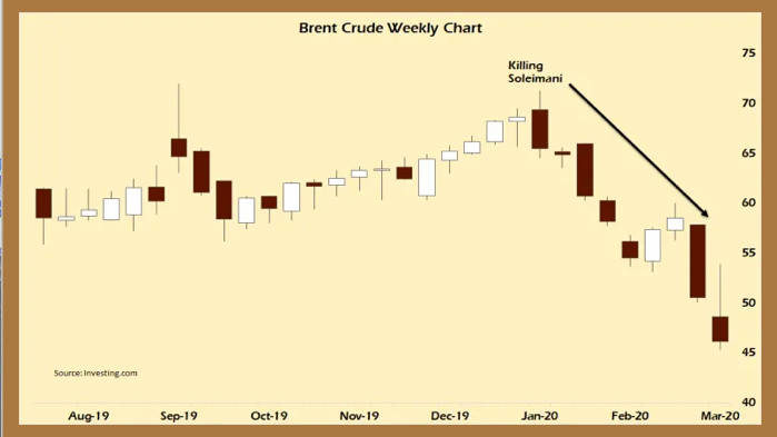 Click to enlarge Yellow chart