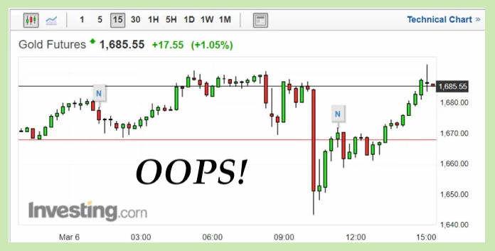 Click to enlarge Green Chart