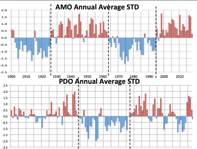 Click to enlarge climate graph