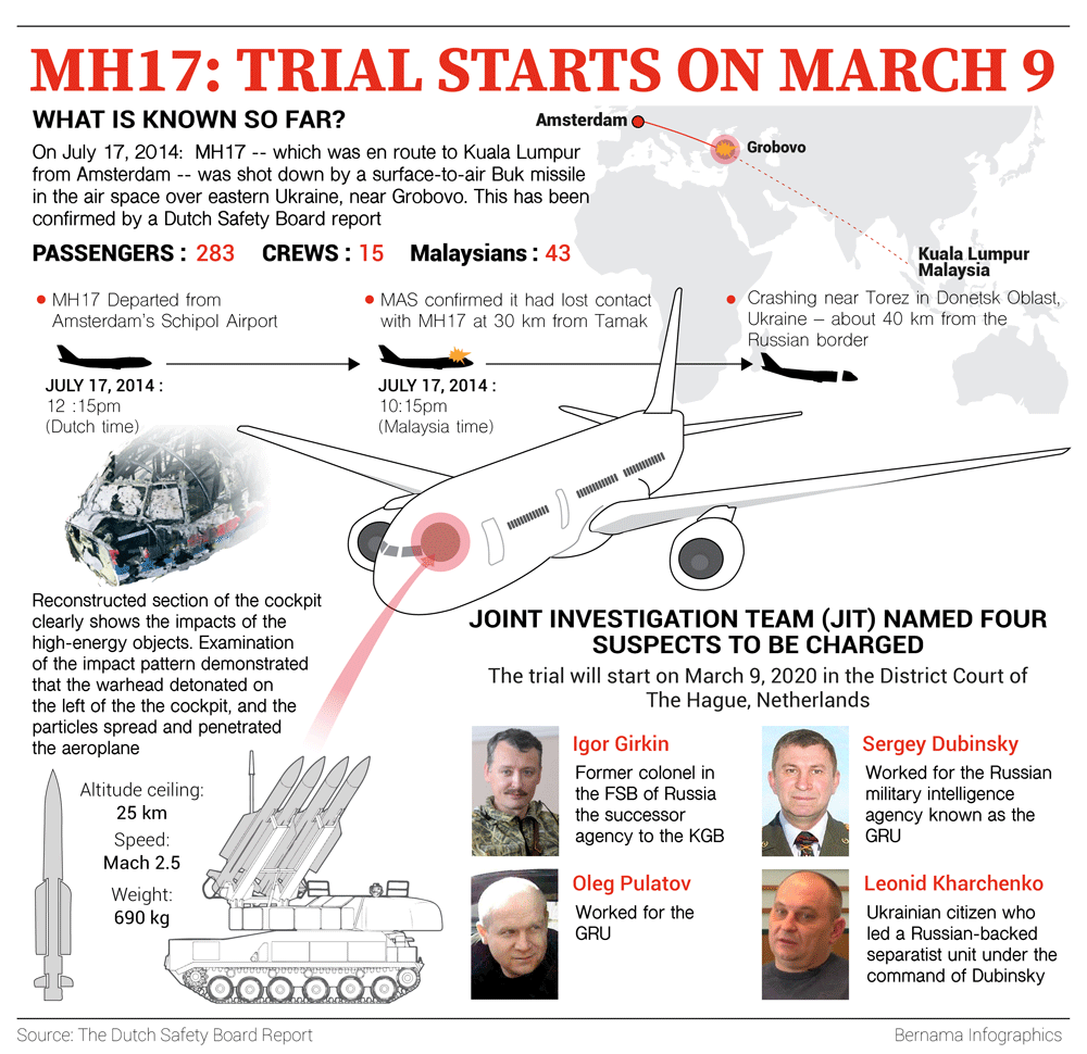MH17 Trial
