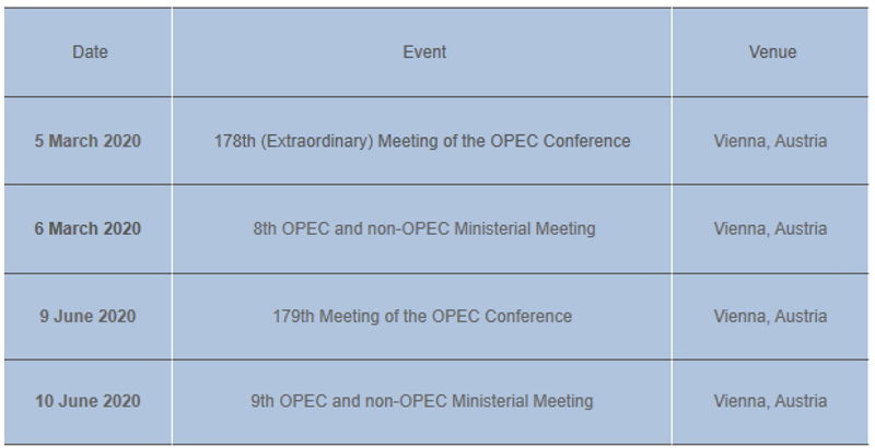 Click to enlarge OPEC meeting timetable march 2020
