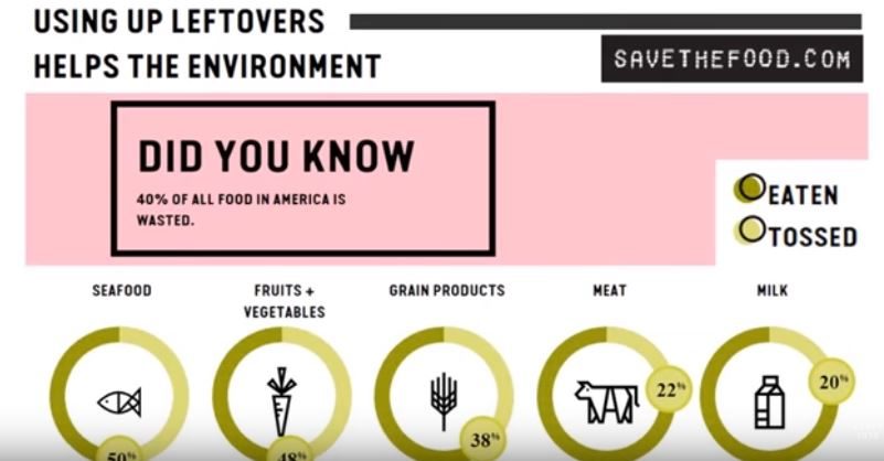 Saving food
