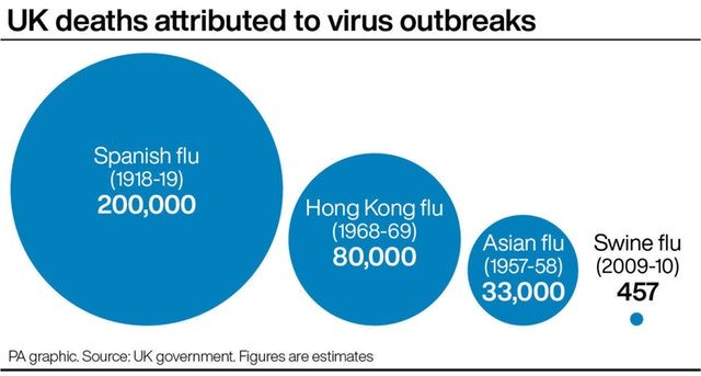 uk deaths flu