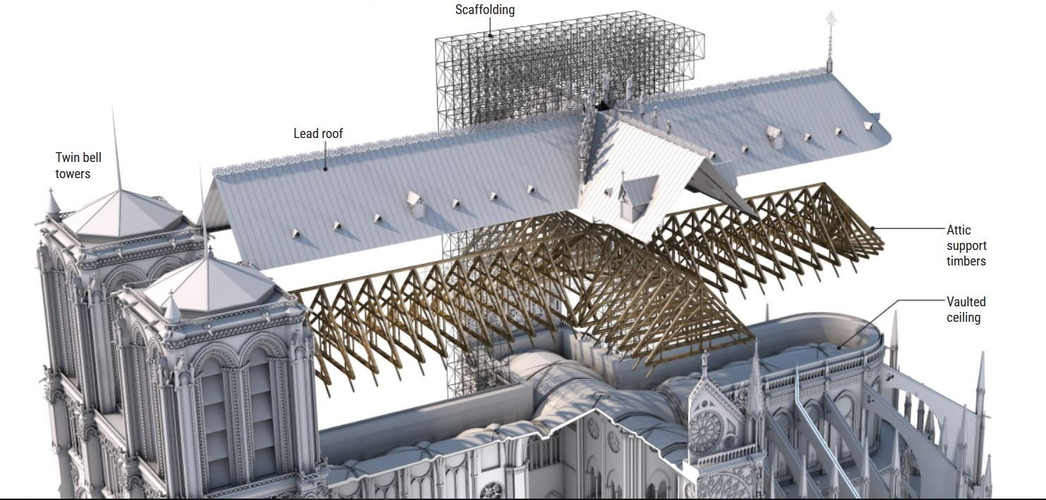 Click to enlarge notre dame restoration upper story