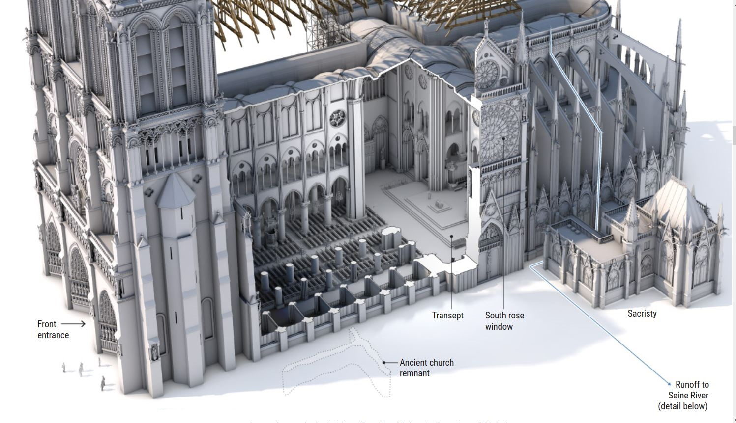 Click to enlarge notre dame restoration ground floor