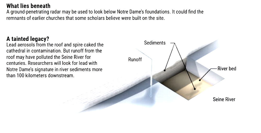 Click to enlarge notre dame restoration foundation