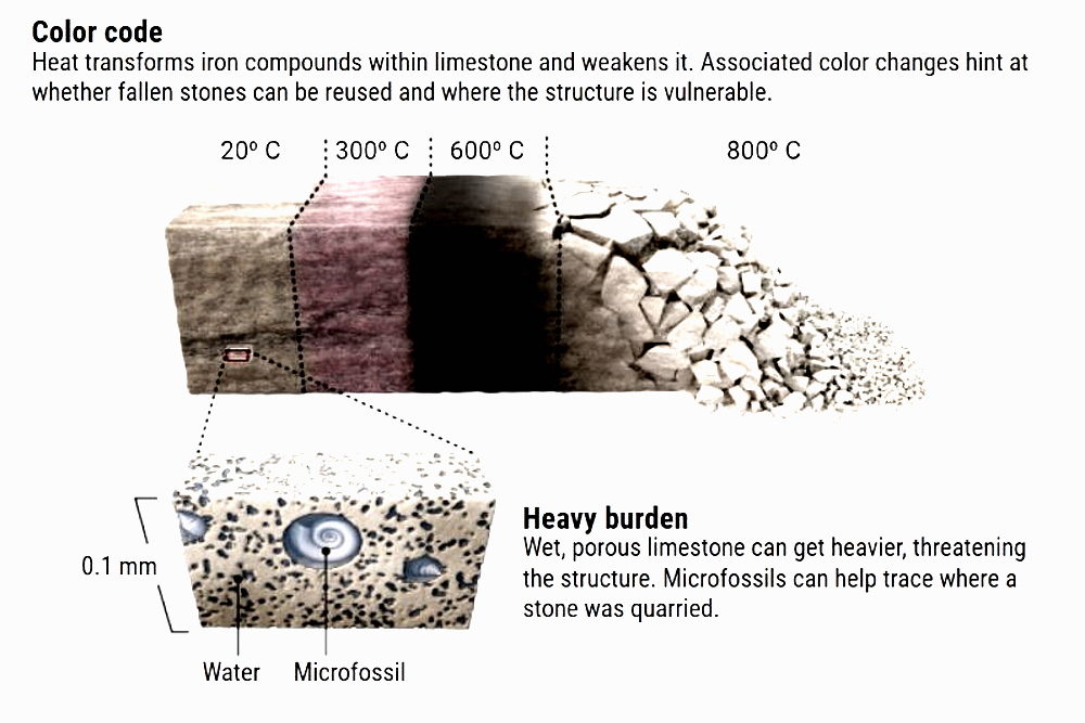 Click to enlarge notre dame restoration stone color heat