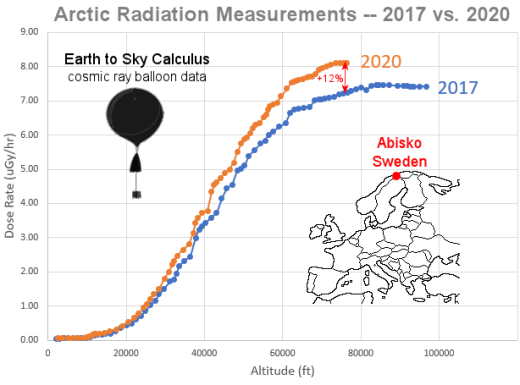 cosmic rays