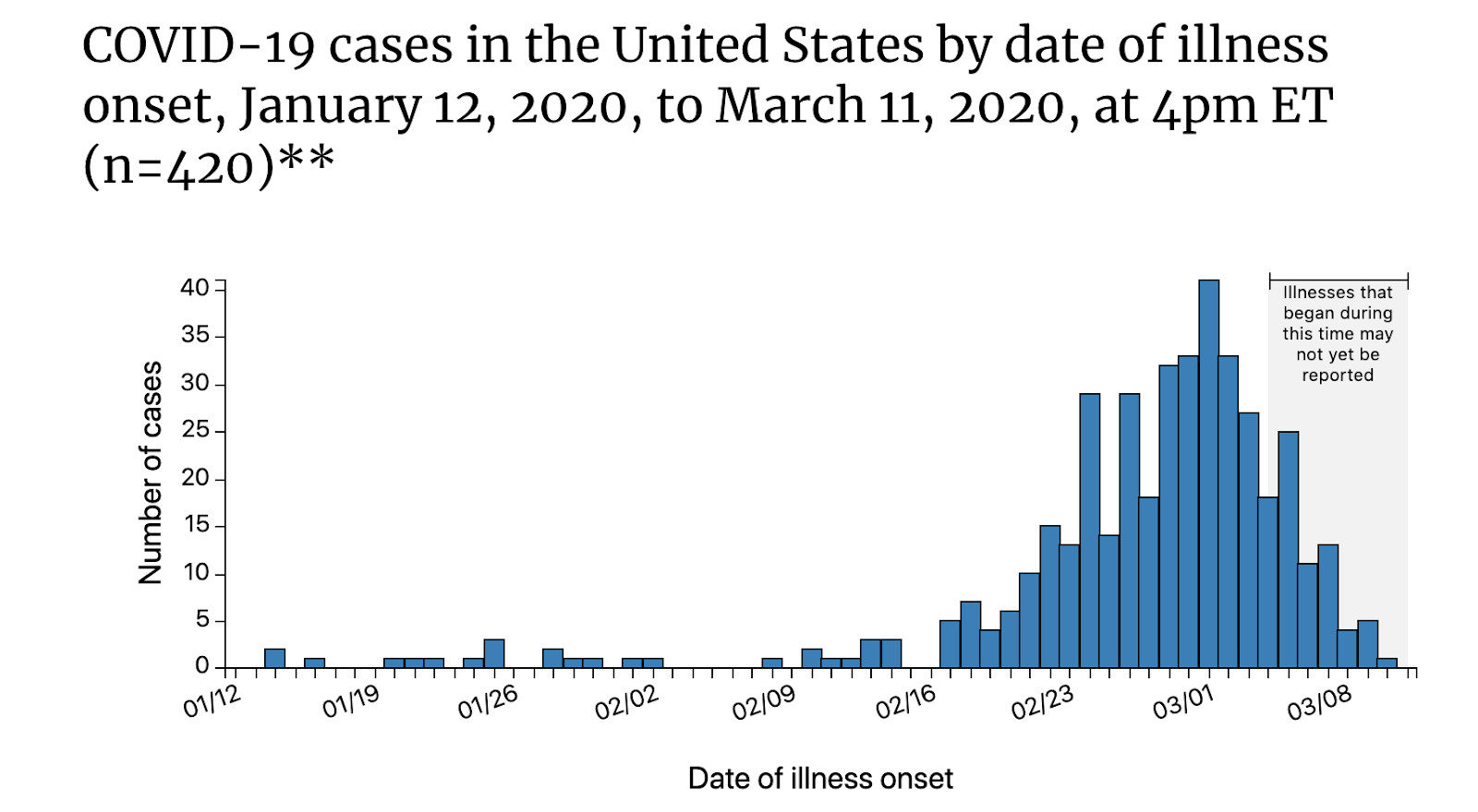 Click to enlarge cliff mass corona virus 1