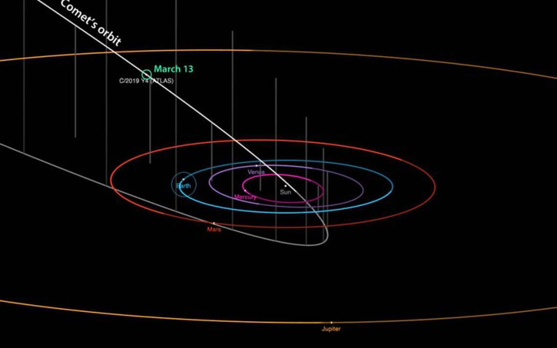 Comet ATLAS