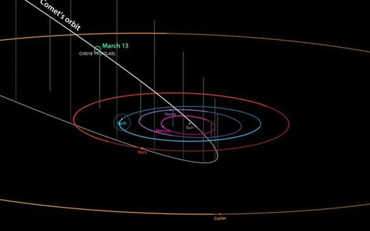Click to enlarge Comet ATLAS