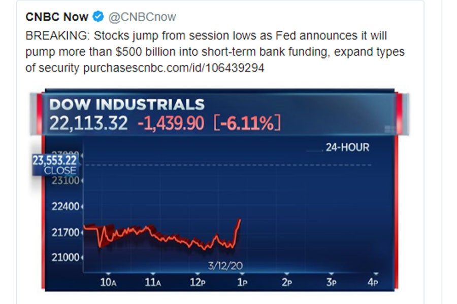 Dow Jones announcement