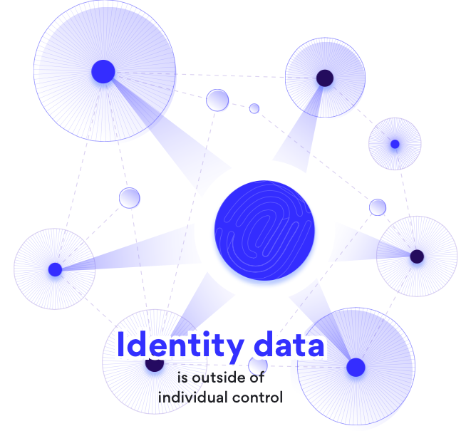 identity data