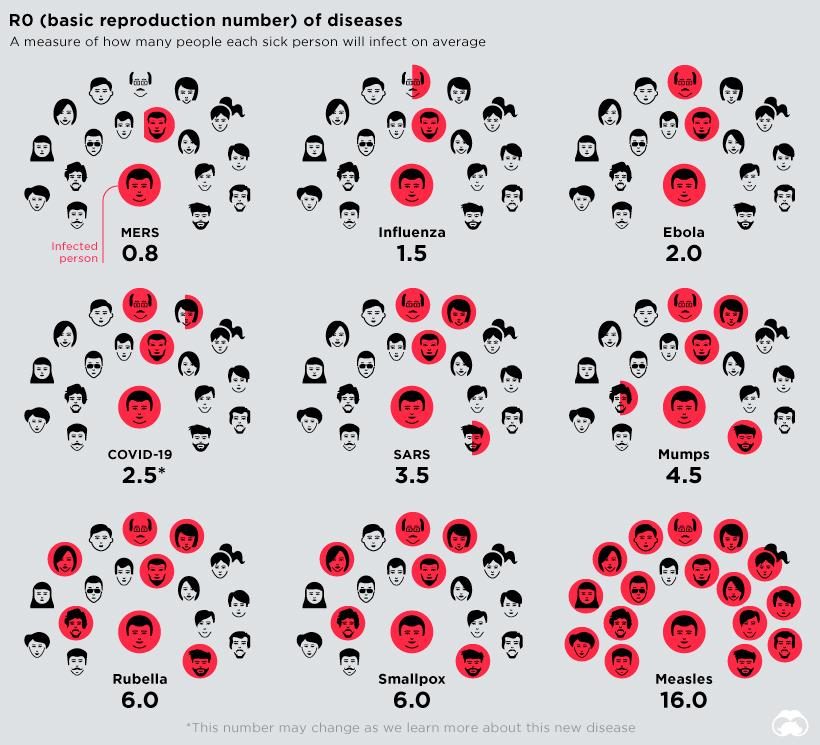 tracking infectiousness
