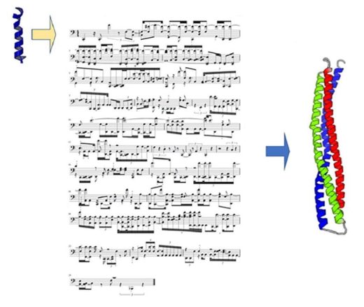 Click to enlarge Musical Scores