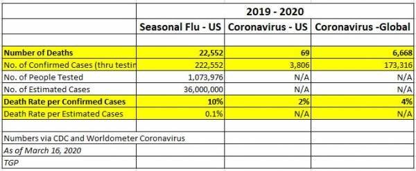 Click to enlarge coronavirus