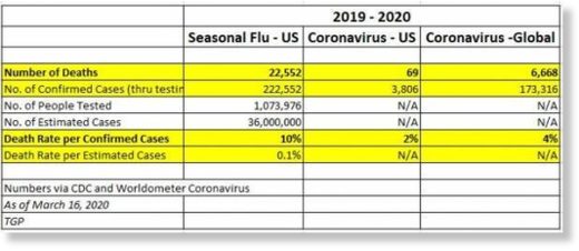 coronavirus