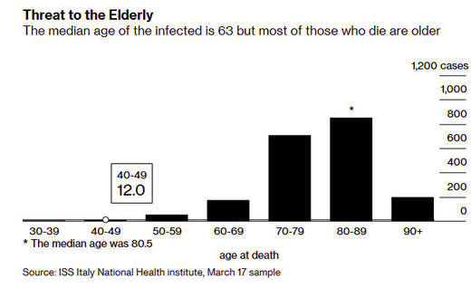 italy death chart 2