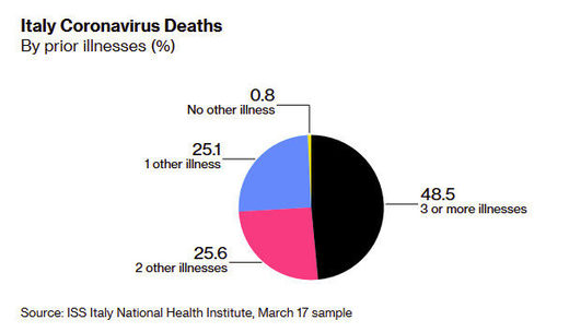 italy death chart 1