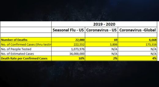 flu coronavirus statistics