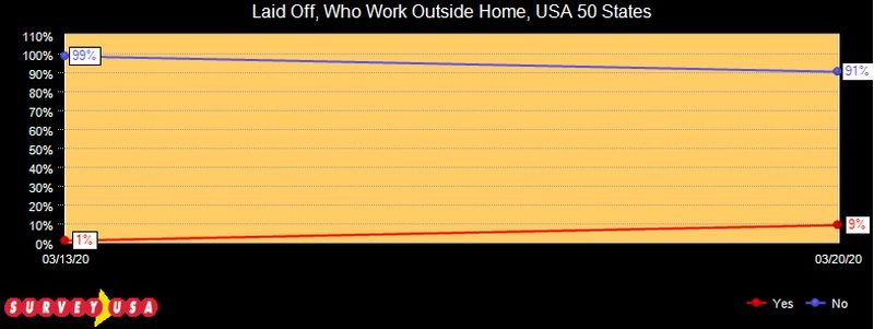 Click to enlarge laid off1