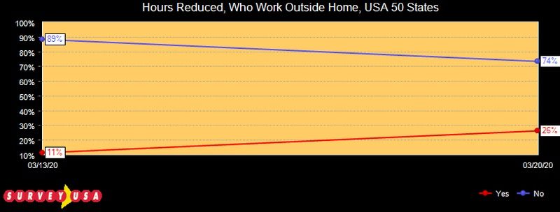 Click to enlarge hours reduced