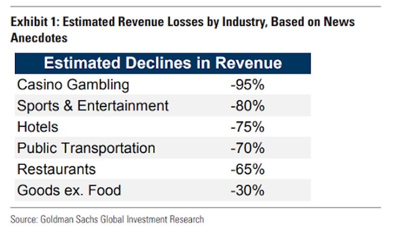 Click to enlarge revenue sources