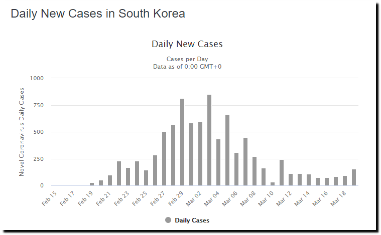 Korean Cases