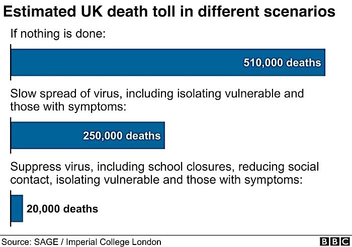 Estimated UK deaths chart