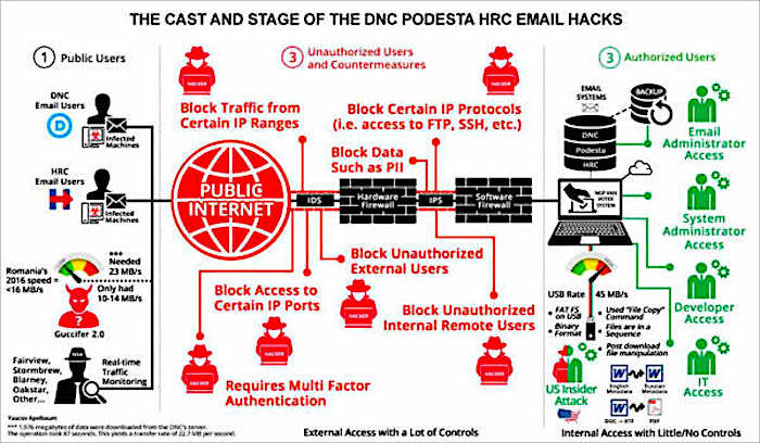 Click to enlarge Chart emailhacks