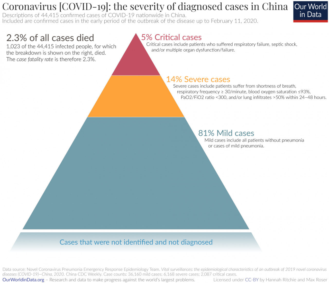 Click to enlarge covid hysteria 19
