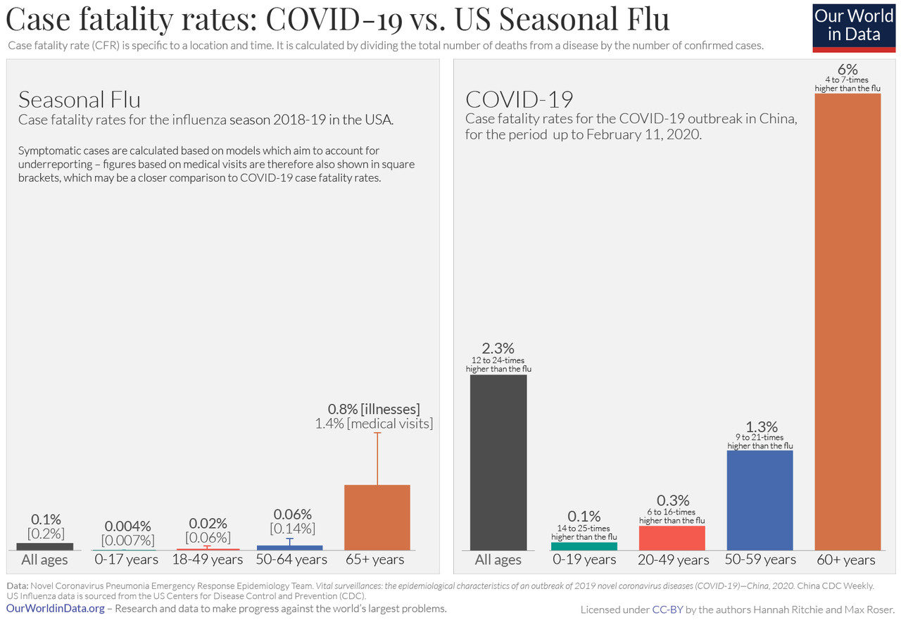 Click to enlarge covid hysteria 25
