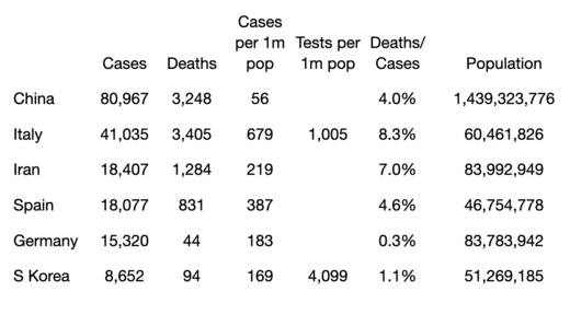 coronavirus numbers