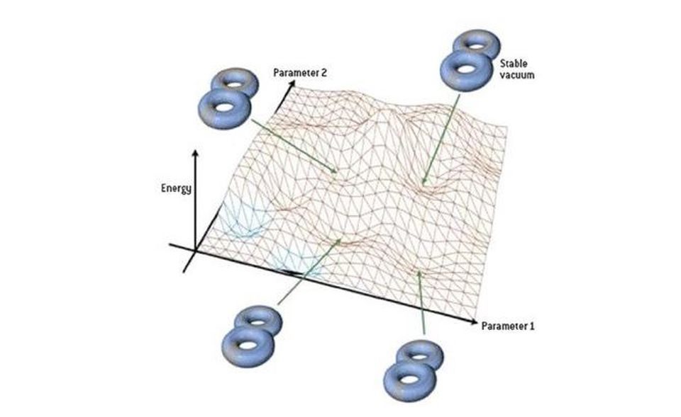 string theory